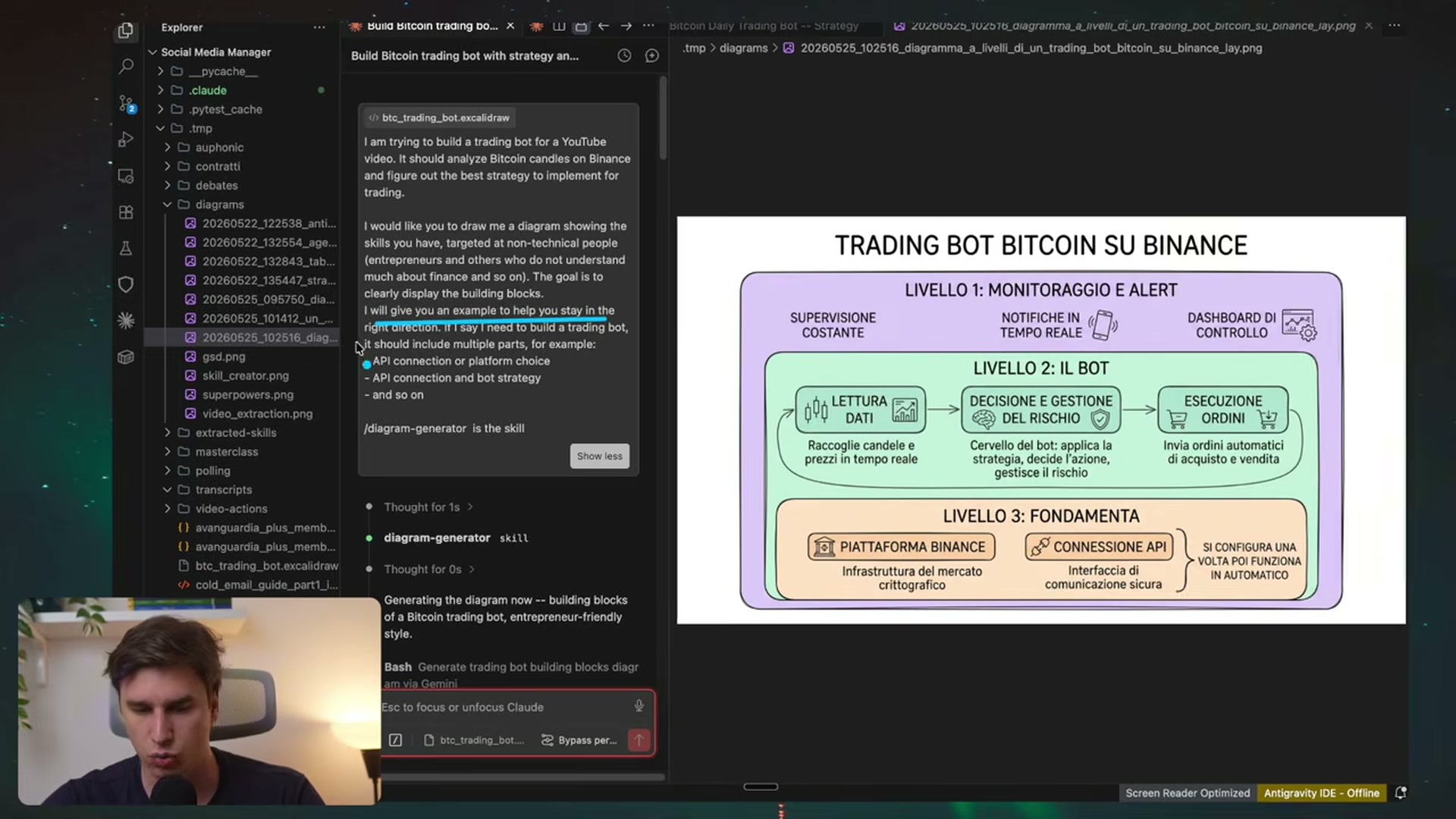 Diagramma a blocchi: fondamenta (Binance + API), il bot (lettura dati, decisione/rischio, ordini), monitoraggio/alert