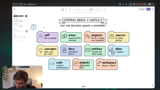 Le 11 cartelle della Company Brain