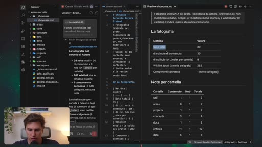 showcase.md con metriche: note totali, hub, wikilink, componenti connesse