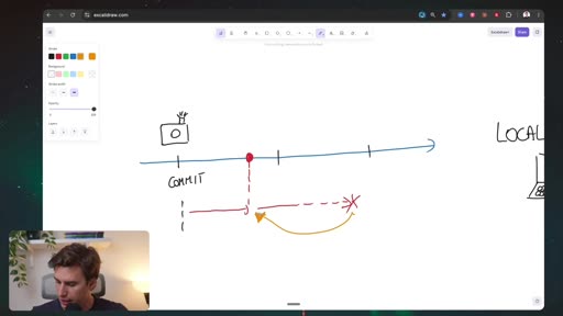 Linea del tempo Git: commit e branch