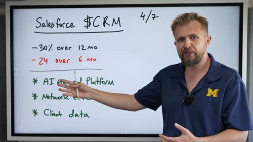 Salesforce $CRM: -30% su 12 mesi, AI-powered platform, network effects